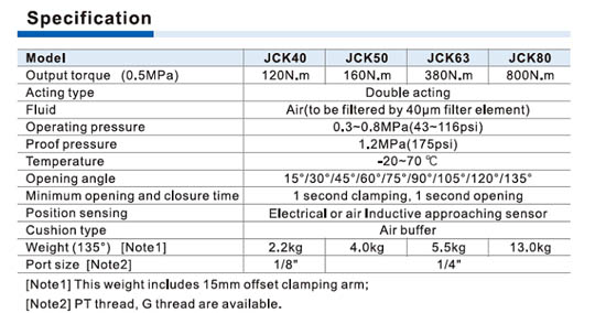 JCK Series Power clamp cylinder